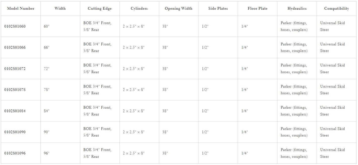 Loflin Fabrication | 4-In-1 Combo Bucket W/ Bolt-On Edge | Width 60" To 96" | Hydraulic Flow 15 To 25 GPM | For Skid Steer