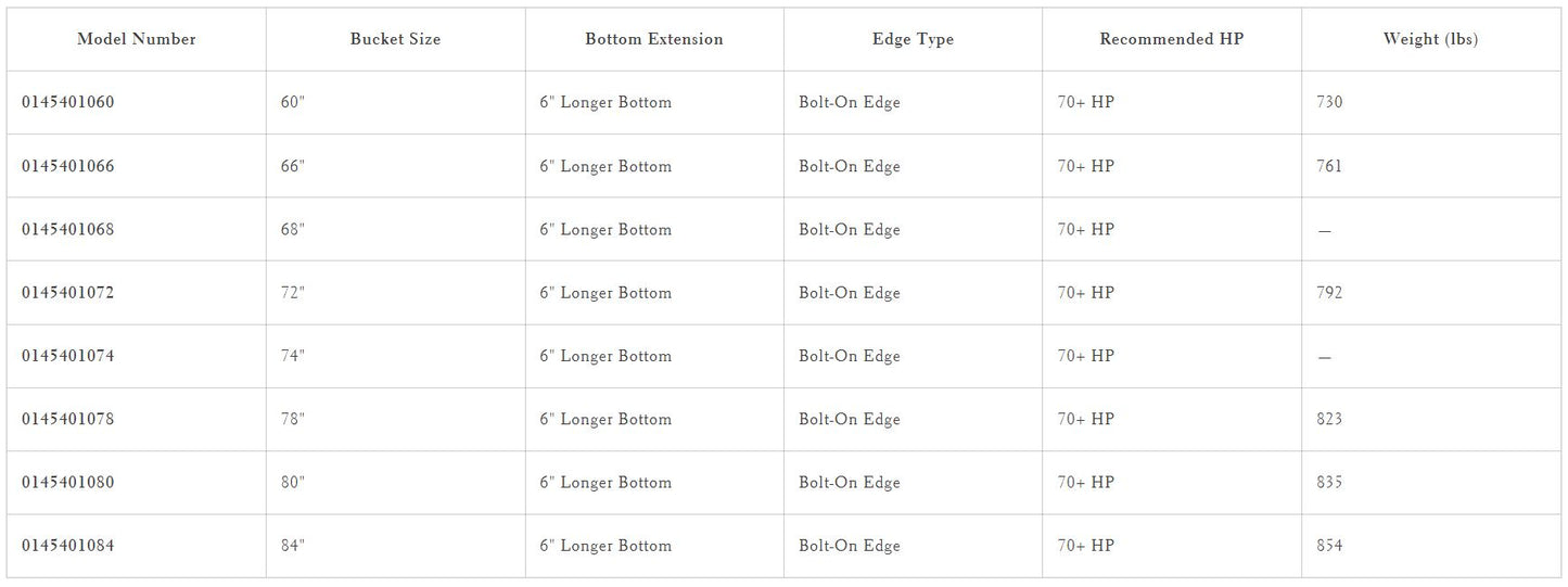 Loflin Fabrication | XHD Low Profile Bucket | 6" Longer Bottom with Bolt-On Edge | 72" Width | Horsepower 70+ HP | For Skid Steer & Track Loaders
