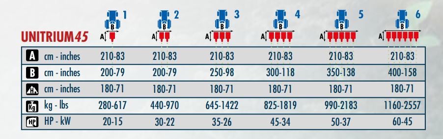 Checchi & Magli Transplanter Unitrium45 | 1-6 Rows | 79"-157" Frame Width | 22-45HP For Tractor
