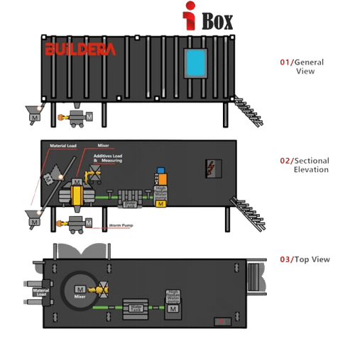Wolfpack 3DCP | iBox Mixing Station | High-Pressure Jet Cleaning | 500 Bar Cleaning Power | For 3D Concrete Printing