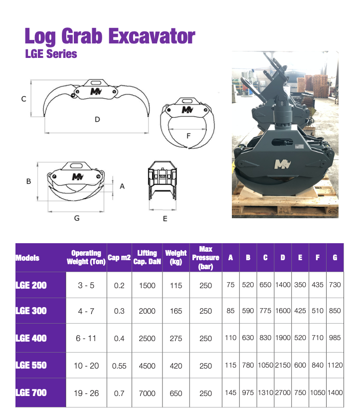 Mazio Forestry Tools Heavy Duty Log Grapple | LGE Series | Frame Width 23.2"-34.3" | Machine Size 3-26 Ton | For Excavators
