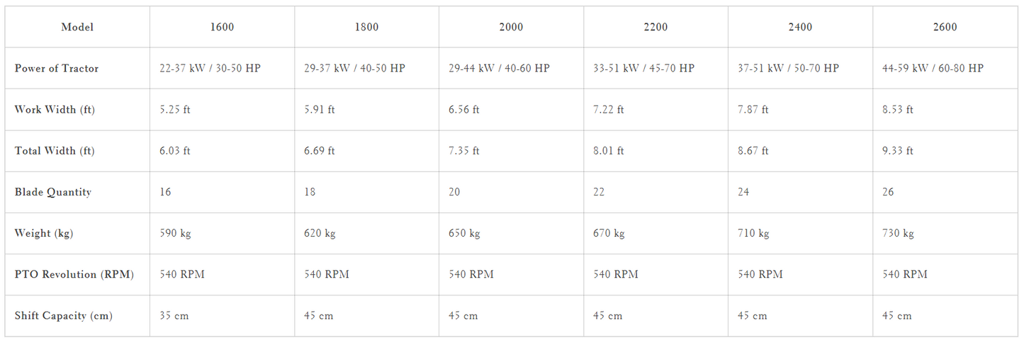 TOSCANO | Covered Skid Mulcher (Pull Type) | Model 1600, 1800, 2000, 2200, 2400 & 2600 | Work Width 5.25 to 8.53 Feet | Horsepower 30-80 HP | For Tractors