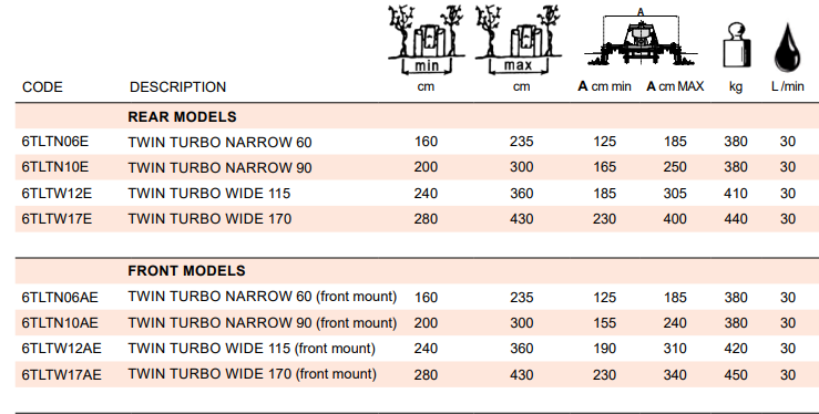 Rinieri Twin Turbo with Blade | Row Width 92" To 169" inches | Horsepower 70-110 HP | For Tractors