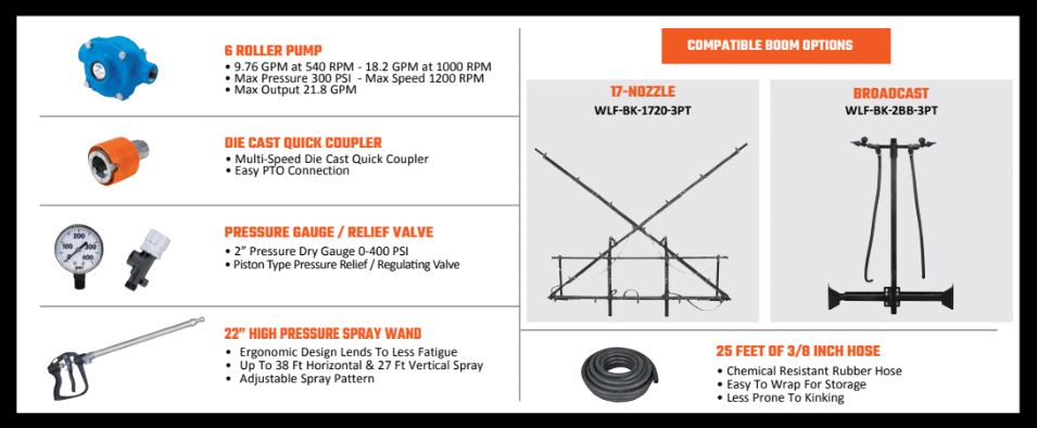Wildlife Farming 3PT Sprayer | Heavy-Duty Chemical-Resistant | 45–300 Gallon Capacity | 2.4–12 GPM Flow | 10′–36′ Spray Coverage | 25–80 HP | For Tractor