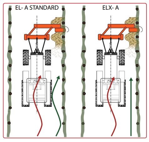 Rinieri Front Mount In-Row Rotary Harrow | ELX-A Series | Working Width 65" & 100" inches | Horsepower 40-80 HP | For Tractors