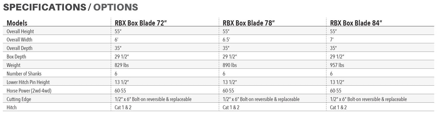 Dirt Dog Retractable Box Blade | RBX Series | Overall Width 72", 78" & 84" inches | Horsepower 55-60 HP | For Tractor