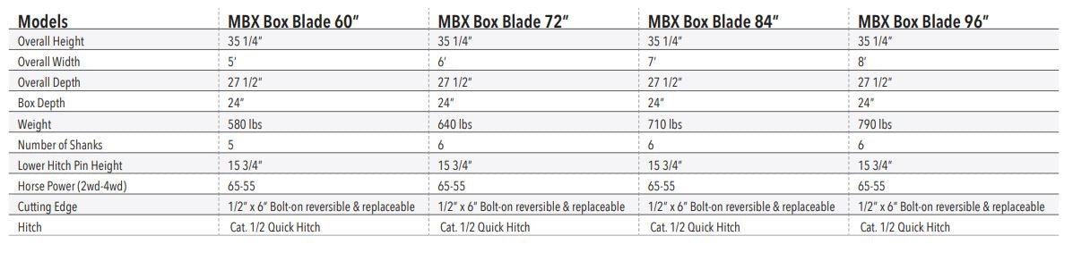 Dirt Dog Heavy Duty Rear Box Blade | MBX Series | Overall Width 60, 72", 84" & 96" inches | Horsepower 55-65 HP | For Tractor