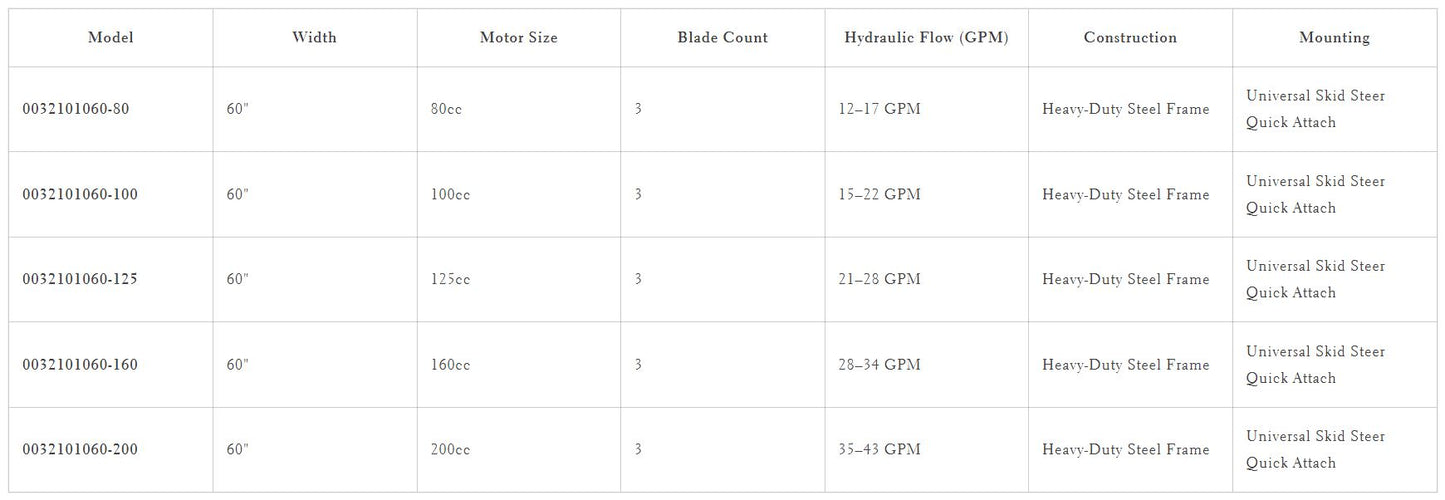 Loflin Fabrication | Exposed Blade Brush Cutter | 60" Width | 3 Blade | Hydraulic Flow 12–43 GPM | For Skid Steer