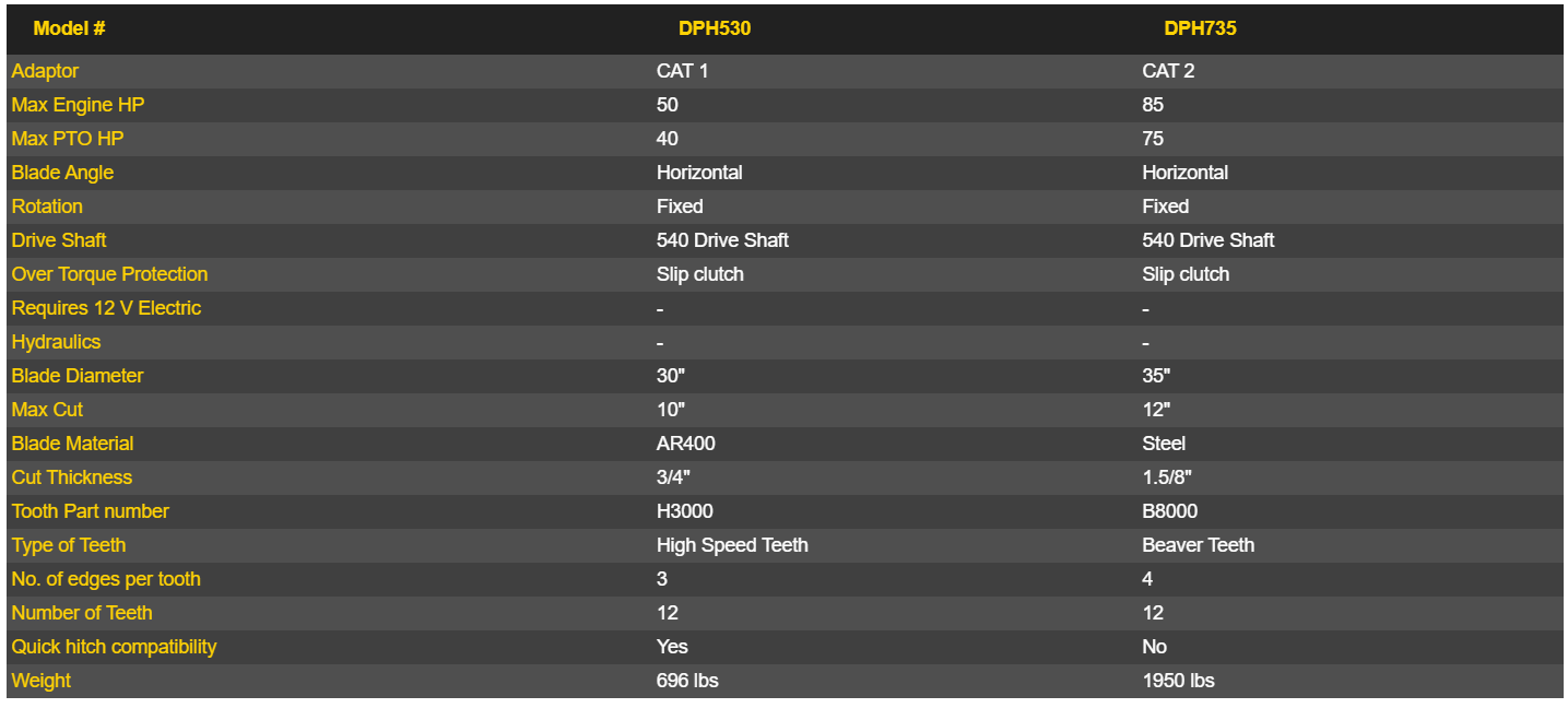Baumalight 3-Point Hitch Tree Saw | Model DPH-530 & DPH-735 | Blade Diameter 30" & 35" | Engine Horsepower 50 To 85 HP | For Tractors