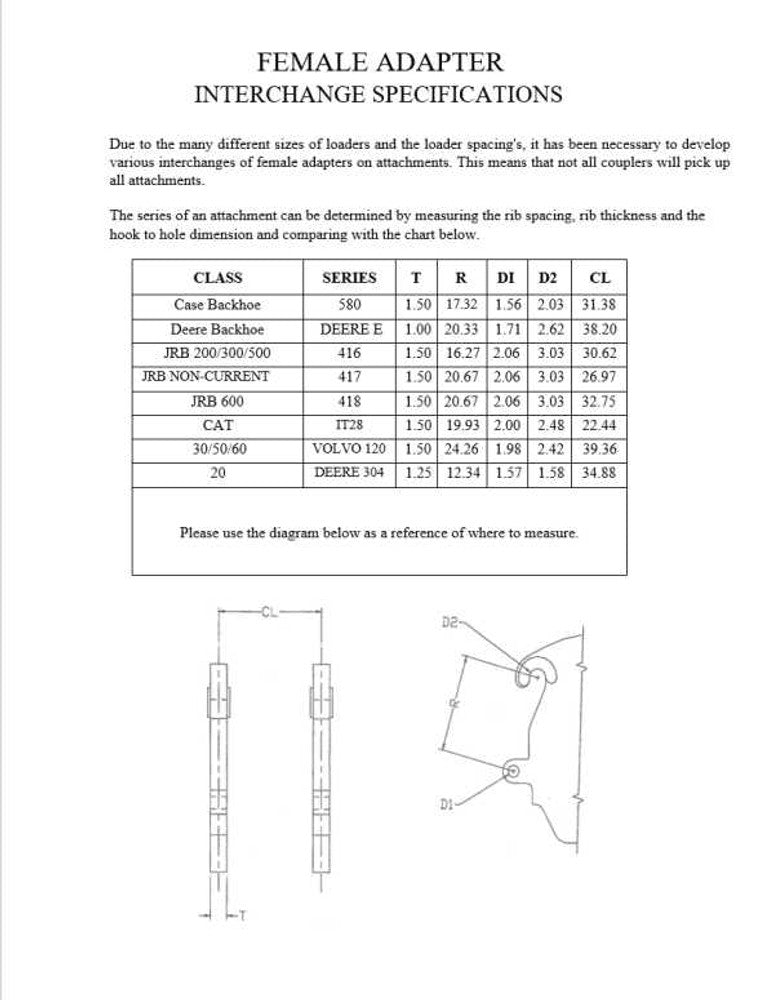 Express Steel | Mounting Accessories | Model Volvo 120 Female Adapter Blanks | SKU 138 | Width 34.5" | Hydraulic Flow 20 To 35 GPM | For Loaders & Skid Steers