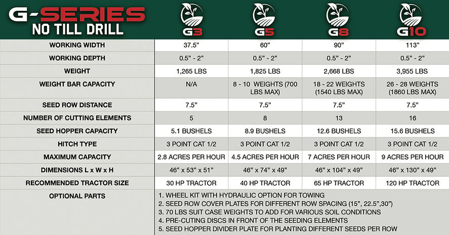 PH Outdoors G8 8’ No Till Drill | Model G8 | Width 96” | 65+ HP | For Tractors