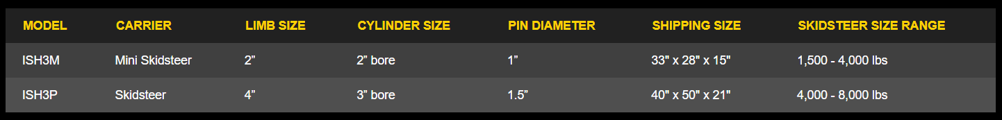 Baumalight Tree Puller | Model ISH3P | Limb Size 4" | Hydraulic Flow Range 12 To 16 GPM | For Skid Steers