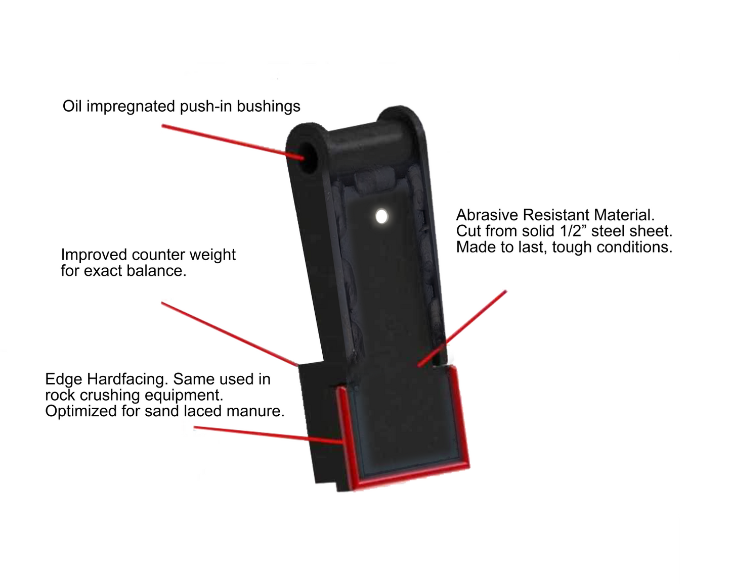 Maximum Machine 2600DC Spreader | Twin Auger Pull Type