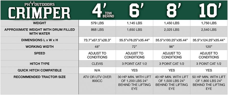 PH Outdoors Goliath Series 4' 6’ 8’ & 10’ Heavy-Duty Rollers Crimper | Model Goliath 4, 6, 8, & 10 | Width 48", 72”, 96” & 126” | 30-50 HP | For Tractors