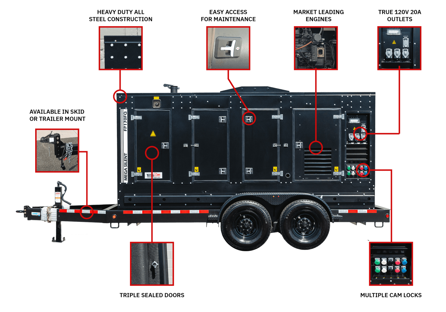 TecnoGen Mega Silent Series 137kW 170kVA FP170FQ Generator