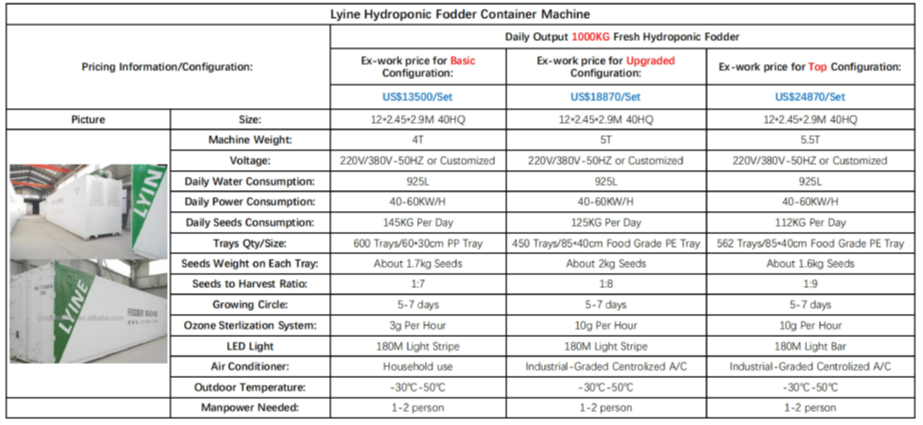 Lyine Hydroponic Fodder Container Farming System | Model LY-DM500, LYJ-DM1000 & LY-DM1500