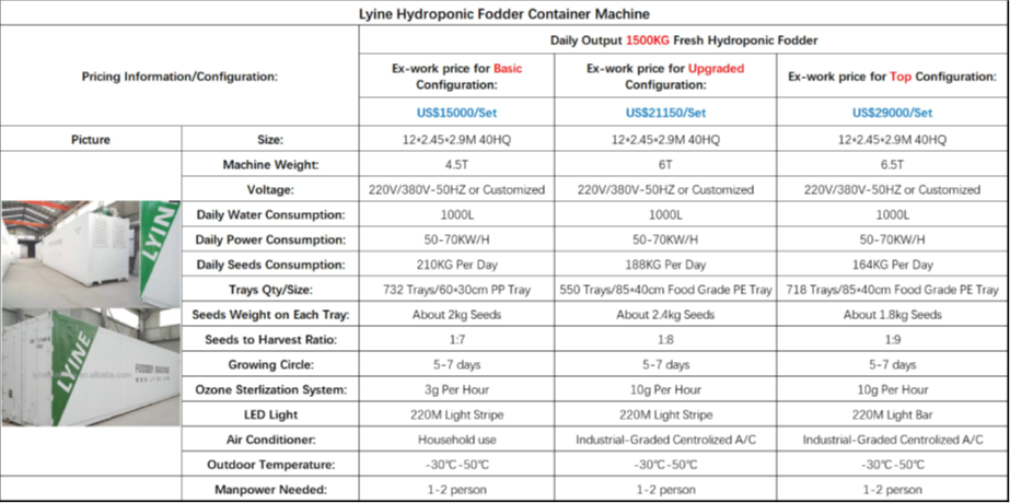 Lyine Hydroponic Fodder Container Farming System | Model LY-DM500, LYJ-DM1000 & LY-DM1500