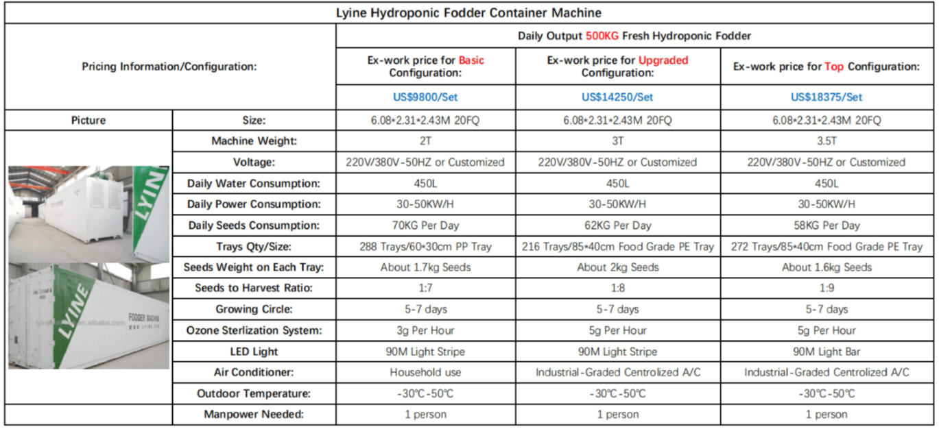 Lyine Hydroponic Fodder Container Farming System | Model LY-DM500, LYJ-DM1000 & LY-DM1500