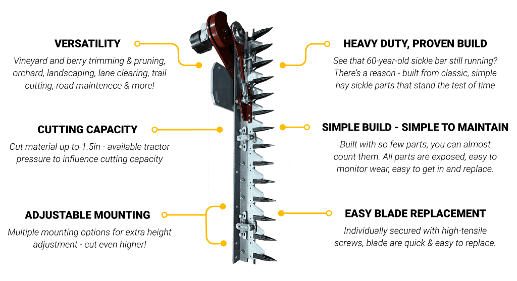 Agrishield Pro-Cut Hydraulically Driven Sickle Bar | Quick Attach Mount | Bar Length 42", 54" & 66" | Hydraulic Flow 5-16+ GPM | For Skid Steers, Tractors, Loaders & Excavators