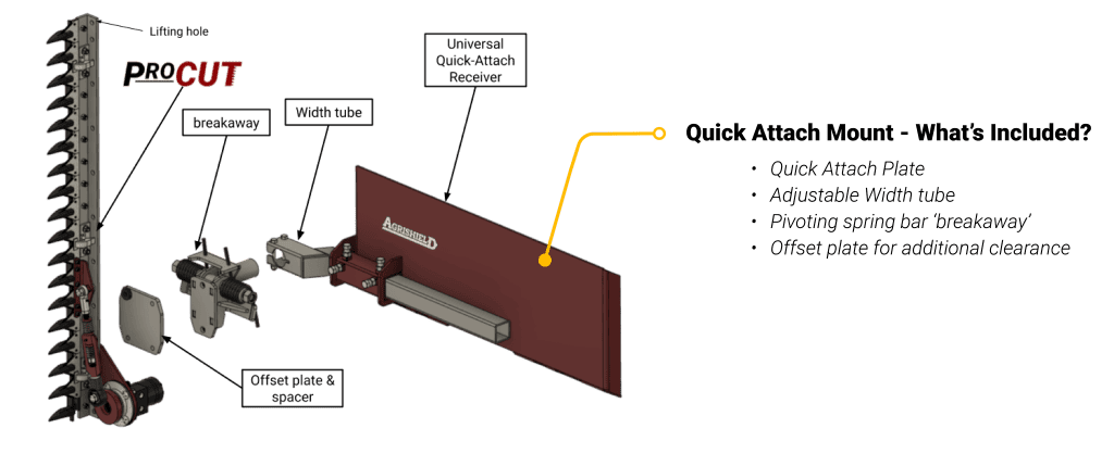 Agrishield Pro-Cut Hydraulically Driven Sickle Bar | Quick Attach Mount | Bar Length 42", 54" & 66" | Hydraulic Flow 5-16+ GPM | For Skid Steers, Tractors, Loaders & Excavators