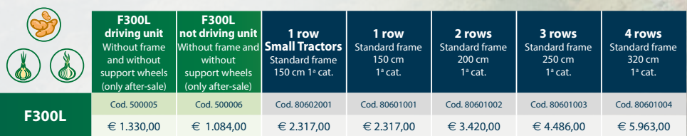Checchi & Magli F300L The Semi-Automatic Potato Seeder | 1-4 Rows | 59"-126" Frame Width | 15-30HP For Tractor