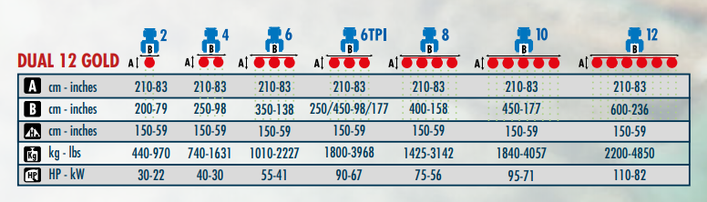 Checchi & Magli Transplanter Dual 12 Gold | 2-4-6-8 Rows | 50"-236" Frame Size | 35HP For Tractor