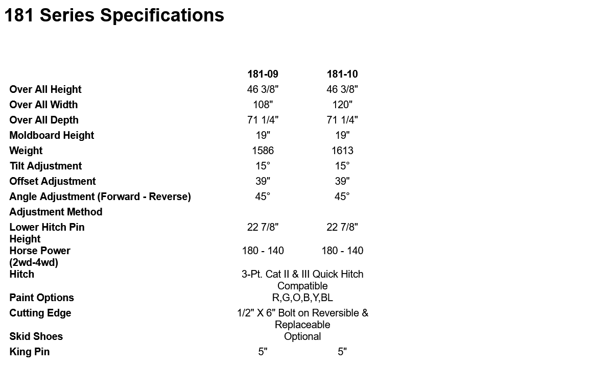 Dirt Dog Rear Blade | 181 Series | Overall Width 108" & 120" inches | Horsepower 140-180 HP | For Tractor