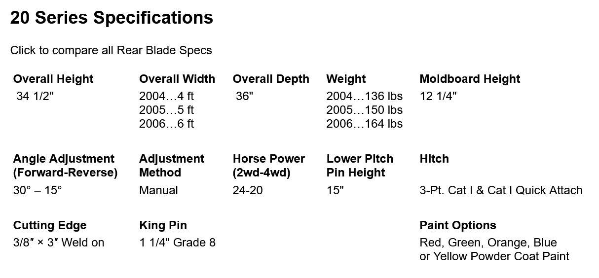 Dirt Dog Light Duty Rear Grader Blade | 20 Series | Working Width 48",60" & 72" inches | Horsepower 20-25 HP | For Tractors