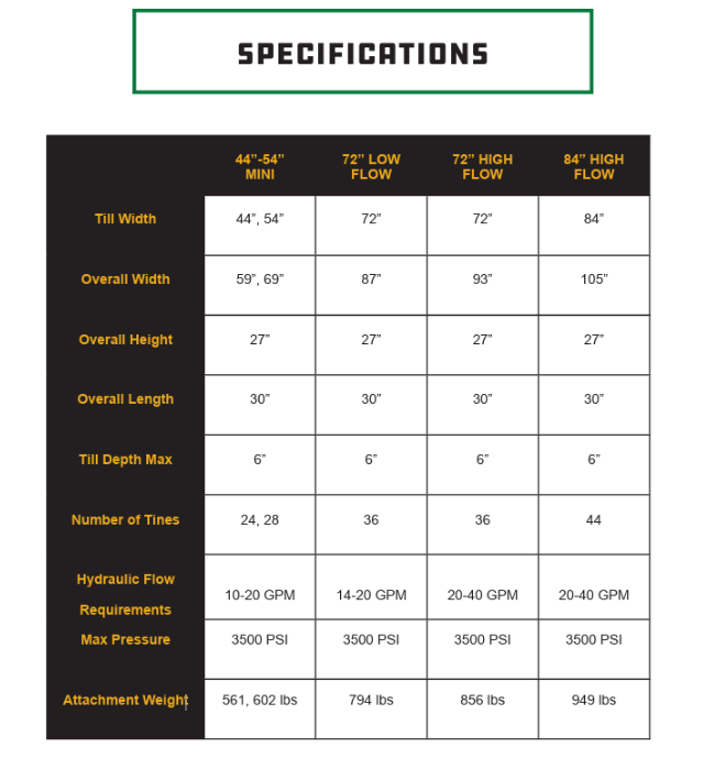 CID X-Treme Rotary Tiller | Width 72" & 84" | 14-40 GPM | For Skid Steers