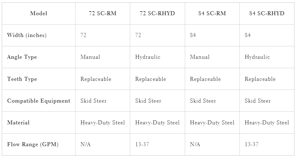 Top Dog Attachments Soil Conditioner/ Harley rake | Manual & Hydraulic Angle | Width 72" & 84" | Oil Flow Range 13-37 GPM | For Skid Steers