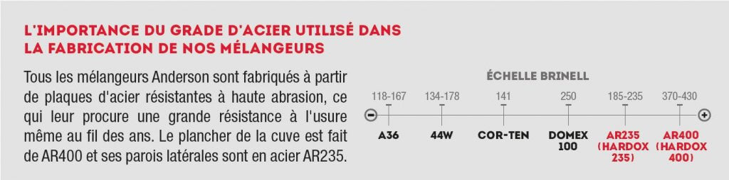 ANDERSON | Feed Mixer | A380 | Vertical Mixer | Single Auger (Right Side Trap Discharge)| 380-500 cu ft | Minimum 75 HP | For Tractor