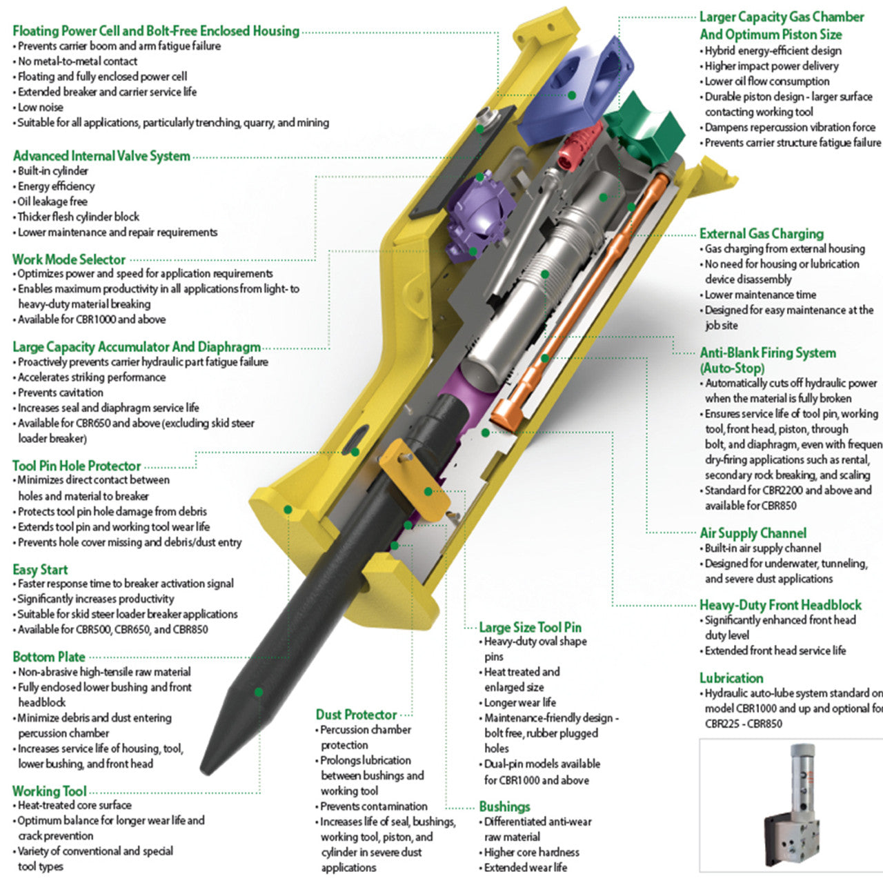 CID Hydraulic Breaker | Energy Class 650 To 2200 | Oil Flow 7.9-33 GPM | For Excavators