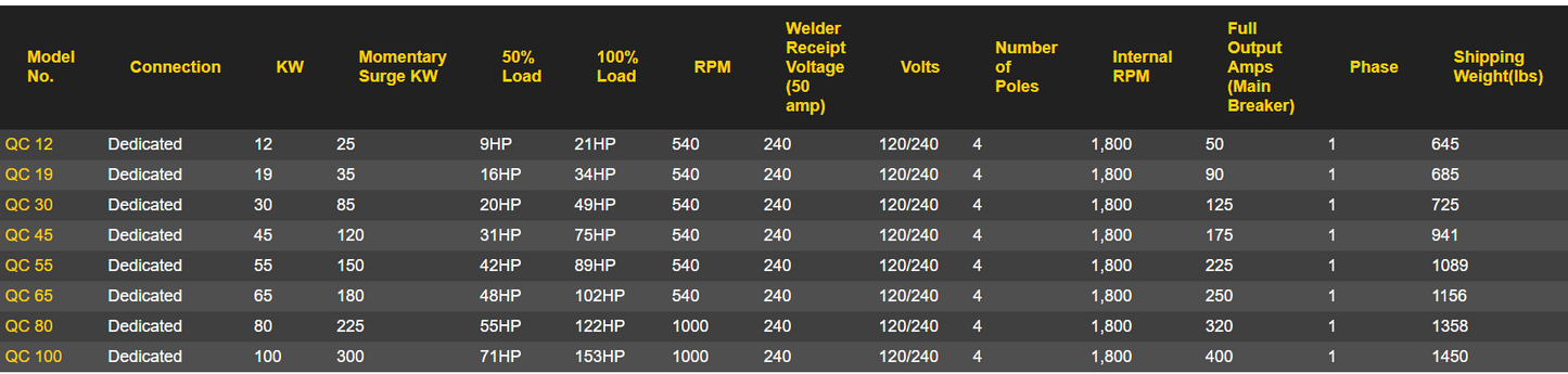 Baumalight PTO Generator 4 Pole | Model Q Series | Power Range 12 To 113 Kilowatt | Horsepower 21 To 153 HP | For Tractors