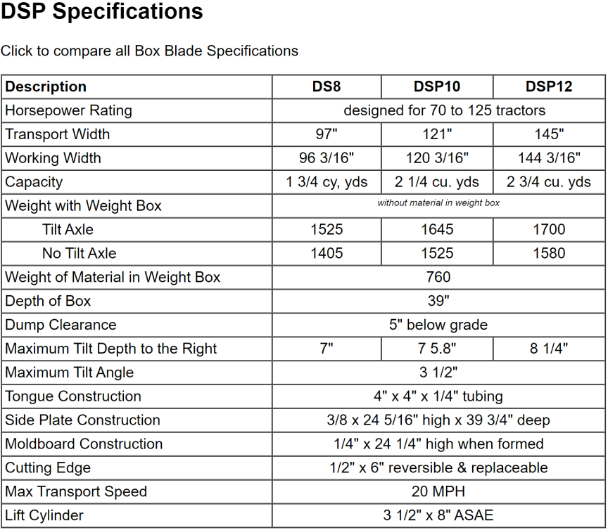 Dirt Dog Box Blades | DSP Series | Working Width 96", 120" & 144" inches | Horsepower 70-125 HP | For Tractor
