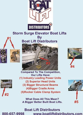Boat Lift Distributors | Storm Surge | SS 13,000 LB Elevator Boat Lift | Model stormsilv13k | Lift Capacity 13,000 lbs | Dual 1 HP TENV Motors | For Dock, Seawall, & Piling Mount