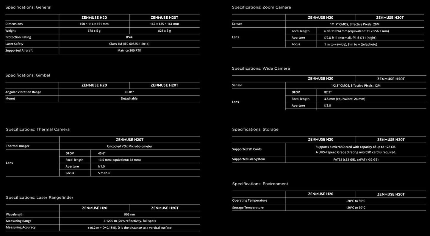 DJI Zenmuse H20T Thermal Camera - Quad-Sensor Solution (Shield Basic)