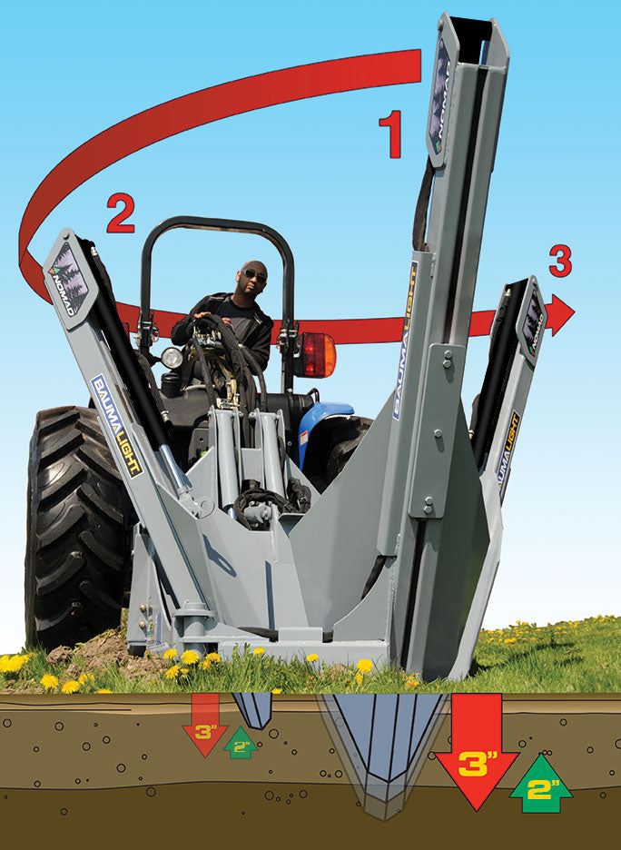 Baumalight Industrial Tree Spade | Model DR-448 | Width 48" | Opening Width 30" | Hydraulic Flow 10–35 GPM | For Skid Steers