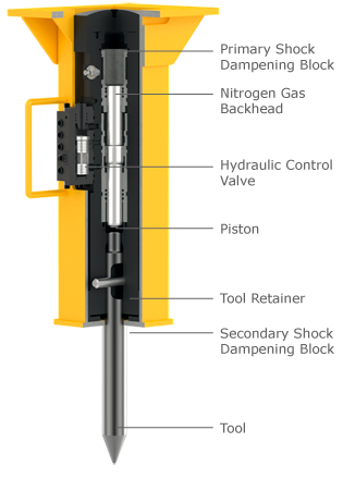Arrowhead Rockdrill Post Driver | Model 40PD | 3" Max Post Diameter | 650-1100 Blows/Min | 200 ft-lb Impact Class | Horsepower 6–12 HP | For Tractor