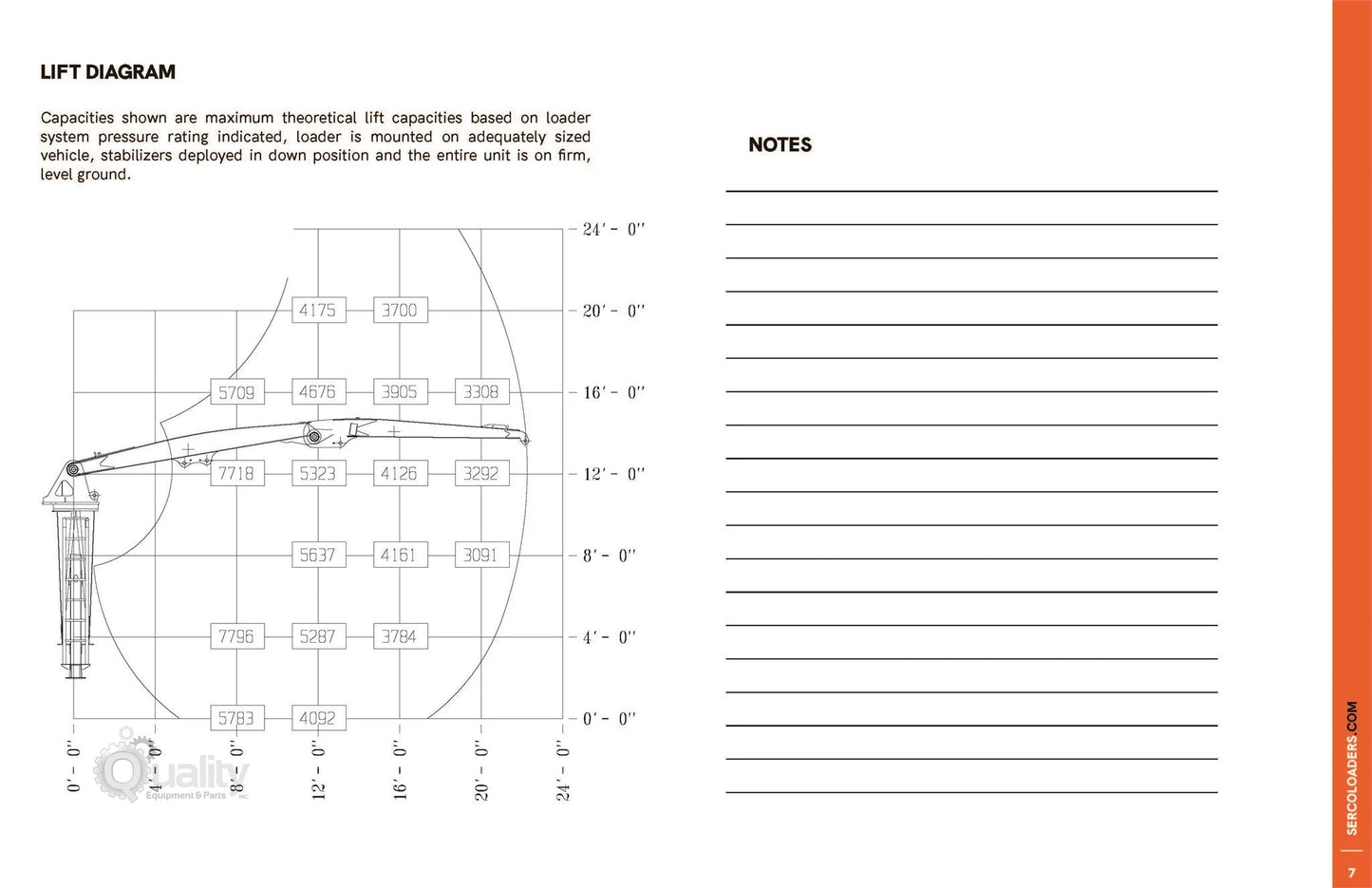 2023 SERCO Truck Log Loader | Model 7500 | Boom Reach 25' Ft | Hydraulic Flow Rate 30 GPM | For Heavy-Duty Material Handling