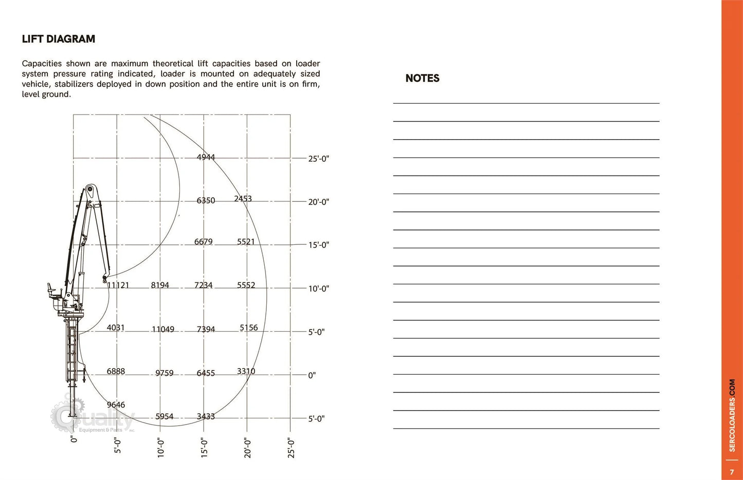 SERCO Trailer Log Loader | 2023 Model 1050XR | Boom Reach 29' Ft | Hydraulic Flow Rate 30 GPM | For Heavy-Duty Material Handling