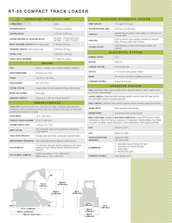 ASV Skid Steer With 60" Bucket | Model 2025 POSI-TRACK RT50 | 53 HP | 3,000 PSI | For Compact Equipment Applications