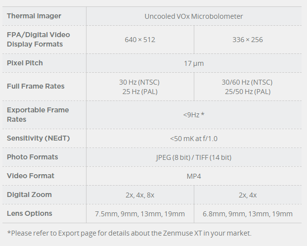DJI Zenmuse XT | 336 x 256 30Hz | 19mm Lens | For DJI Matrice 200