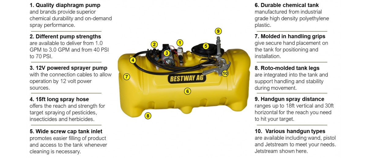 Bestway Ag 12 Volt Spot Sprayer - 15-25 Gallons Tank Size