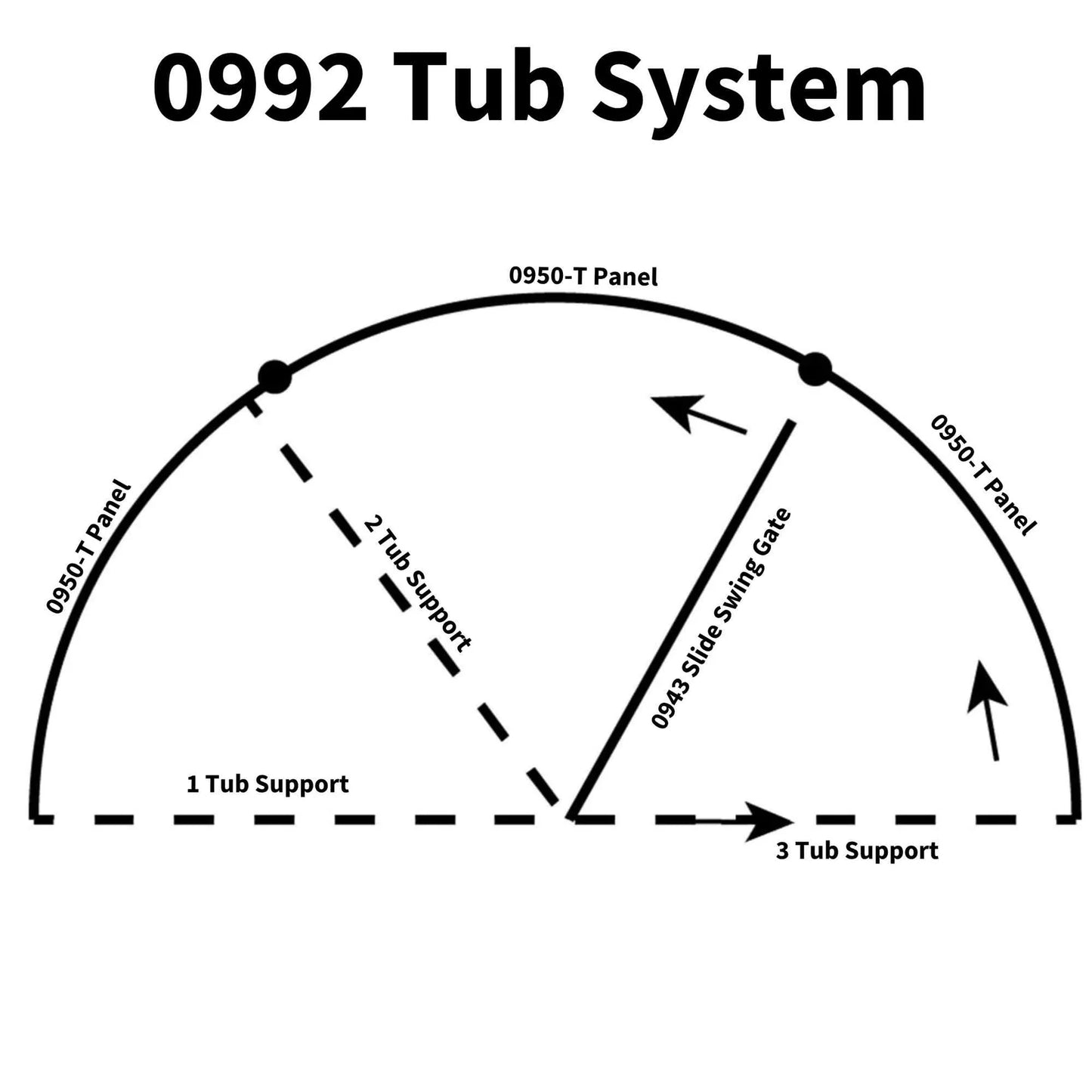 Sydell Sorting Tub | #0992TUB | 14' Diameter | 360 lb | For Sheep & Goat Corral System