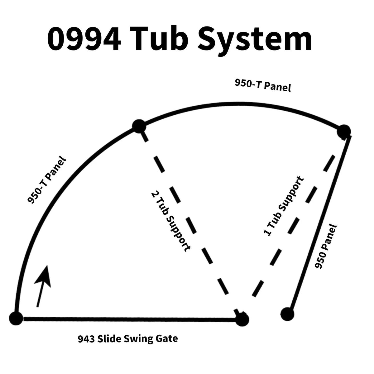 Sydell Tub Only | #0994TUB | 10'5" L x 7'1" W | For Sheep & Goat Handling Corral Systems