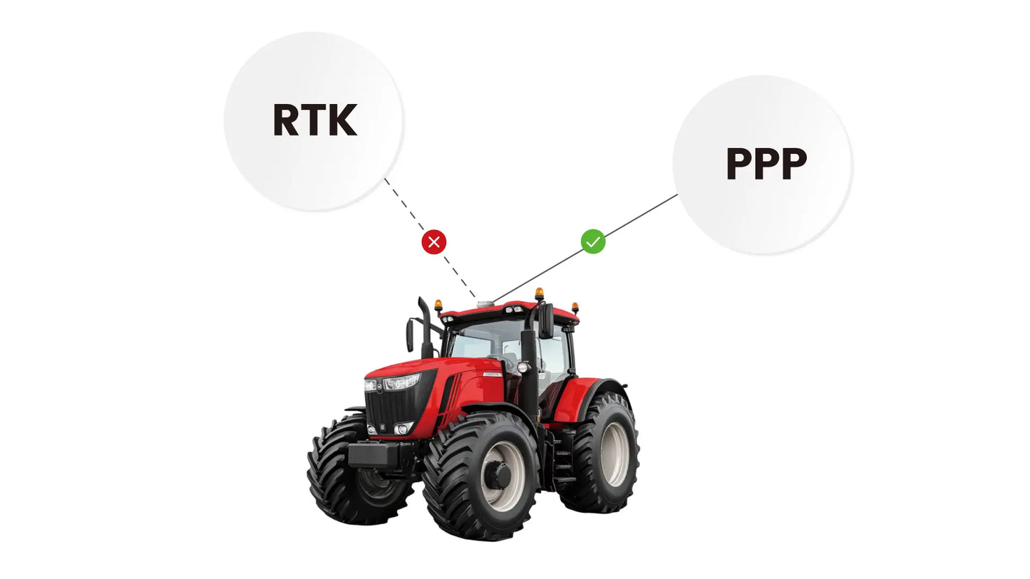 FJDynamics Auto Steer System | Model AT2 Lite | 10.8-inch Display Tablet | RTK Precision GNSS | 40 To 300+ HP | For Tractors & Agricultural Machinery