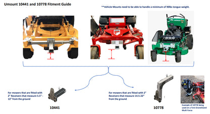 Umount Z-Turn & Stand-On Mower Mount 36″ | 3/8″ Thick Steel Plates | Caster Arms