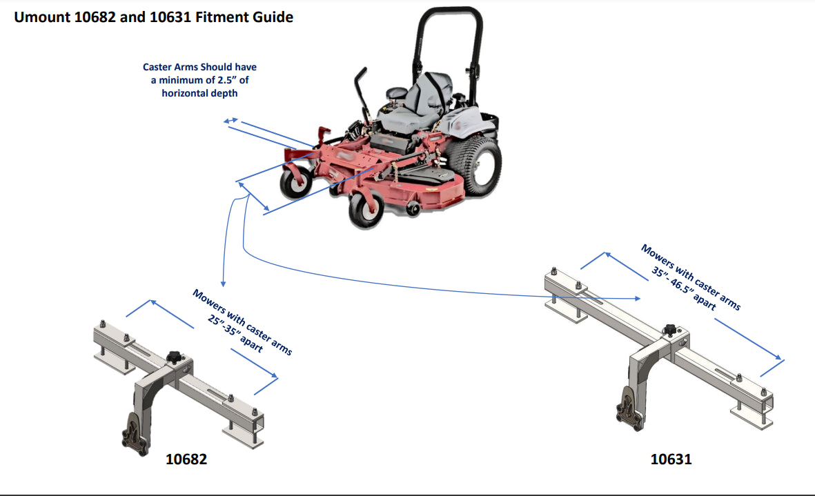 Umount Z-Turn & Stand-On Mower Mount 36″ | 3/8″ Thick Steel Plates | Caster Arms