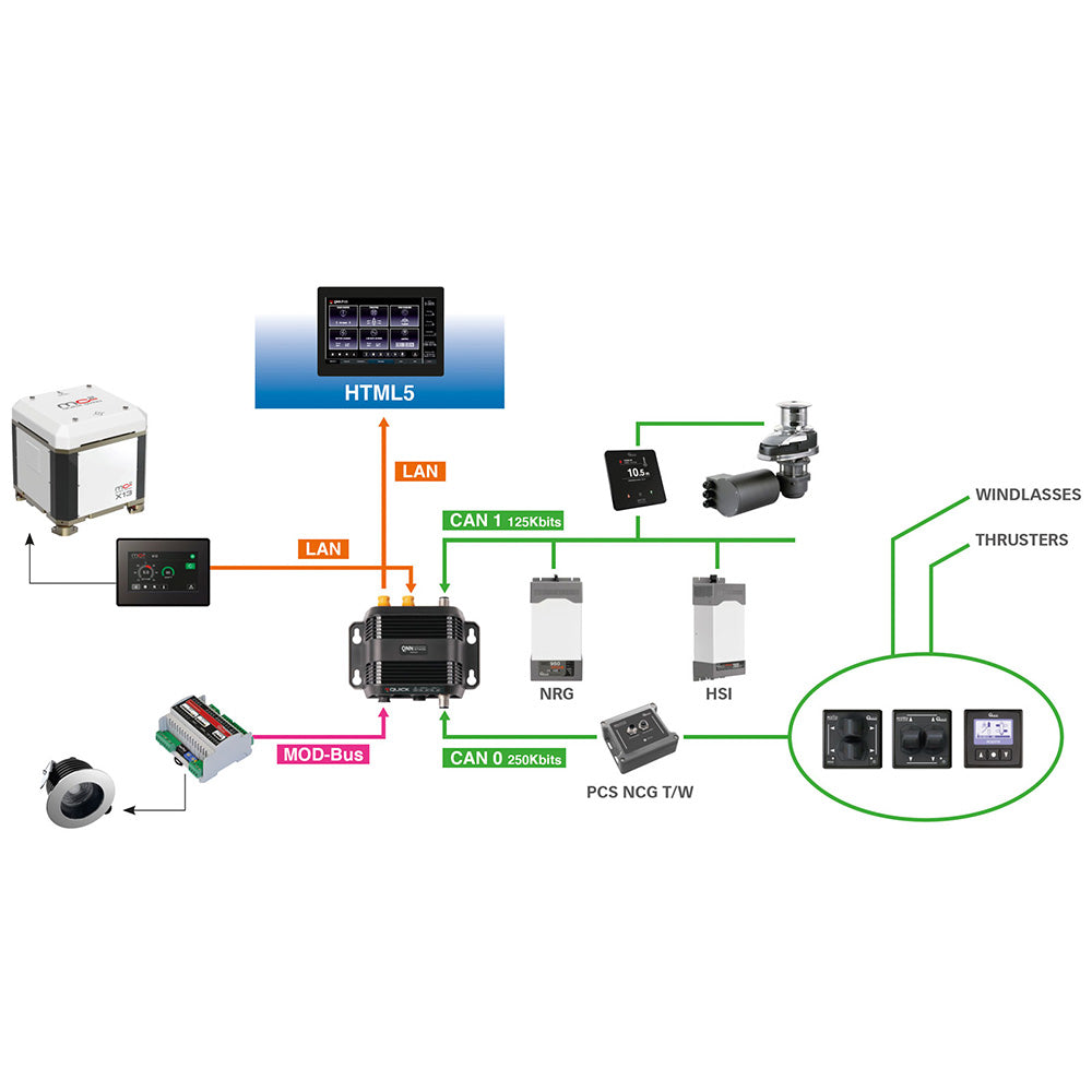 Quick QNN Gateway [FNQNNGTW0000B00]