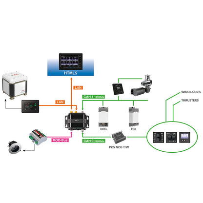 Quick QNN Gateway [FNQNNGTW0000B00]